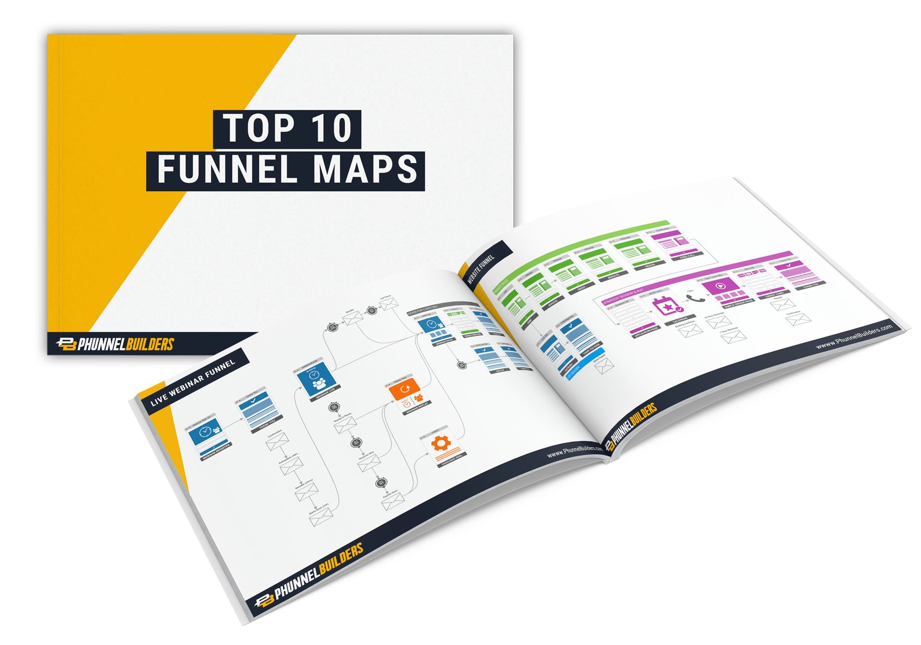 Highest-converting Funnel Maps